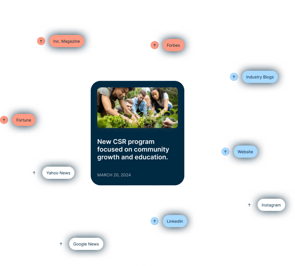 A central box announces a new CSR program on community growth, surrounded by media and social platform icons like Forbes, LinkedIn, and Instagram, indicating coverage channels.