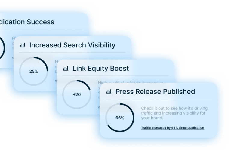 Three overlapping digital cards display metrics: 25% Increased Search Visibility, +20 Link Equity Boost, and 66% Press Release Published, with brief descriptions and graphical progress indicators.