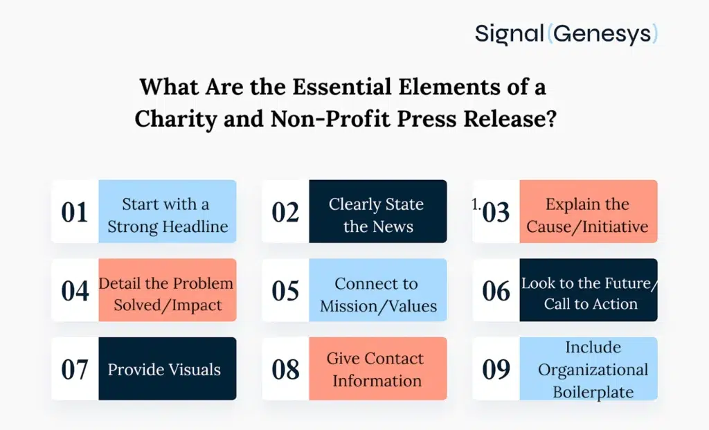 A graphic lists nine elements of a charity press release, including headline, news, cause, impact, mission, call to action, visuals, contact info, and organizational boilerplate.