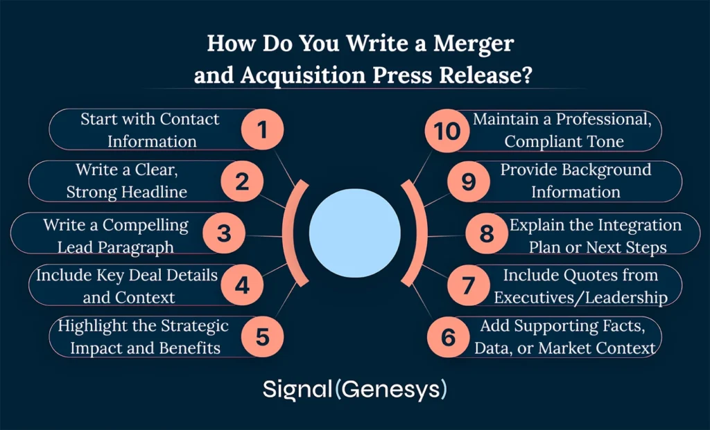 How do you write a merger and acquisition press release?