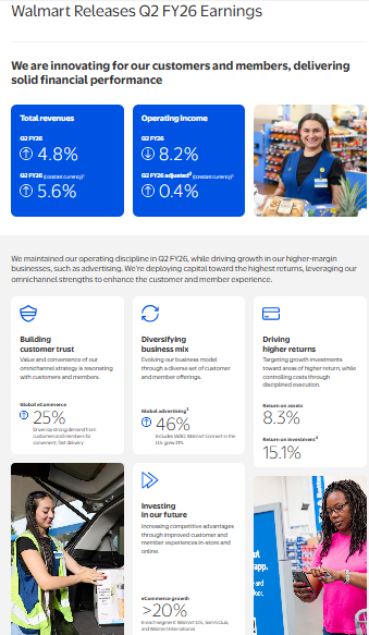 Walmart Q2 FY26 Financial Earnings Press Release highlights financial performance metrics, strategic priorities, and includes employee photos.