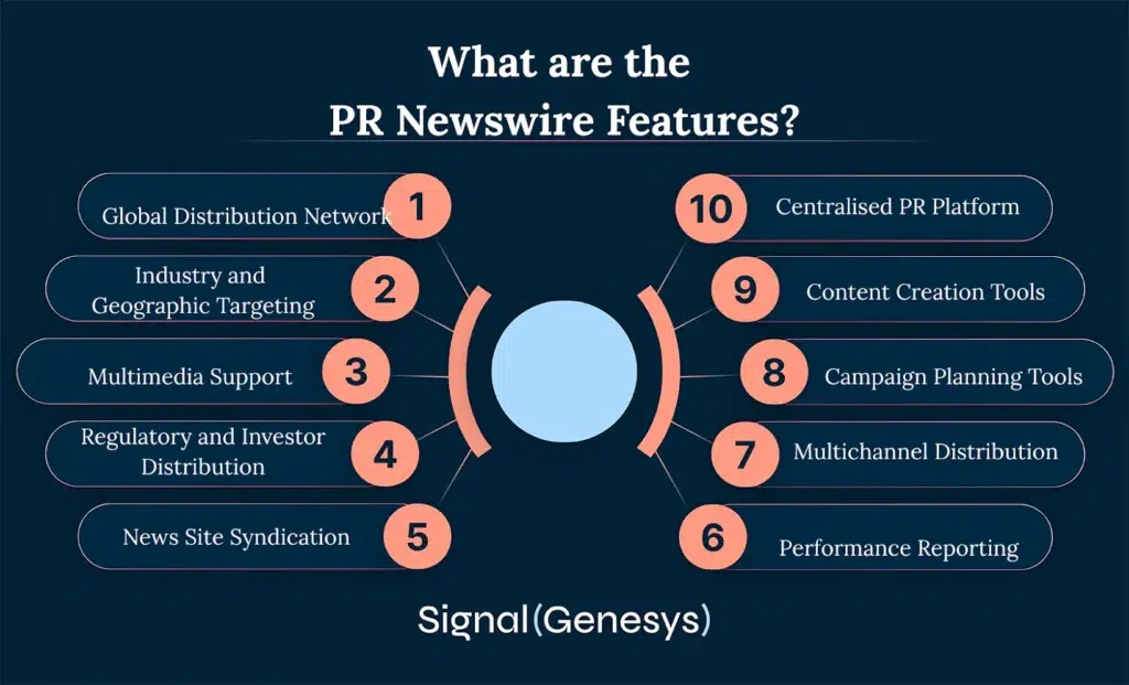 What are the PR Newswire Features?