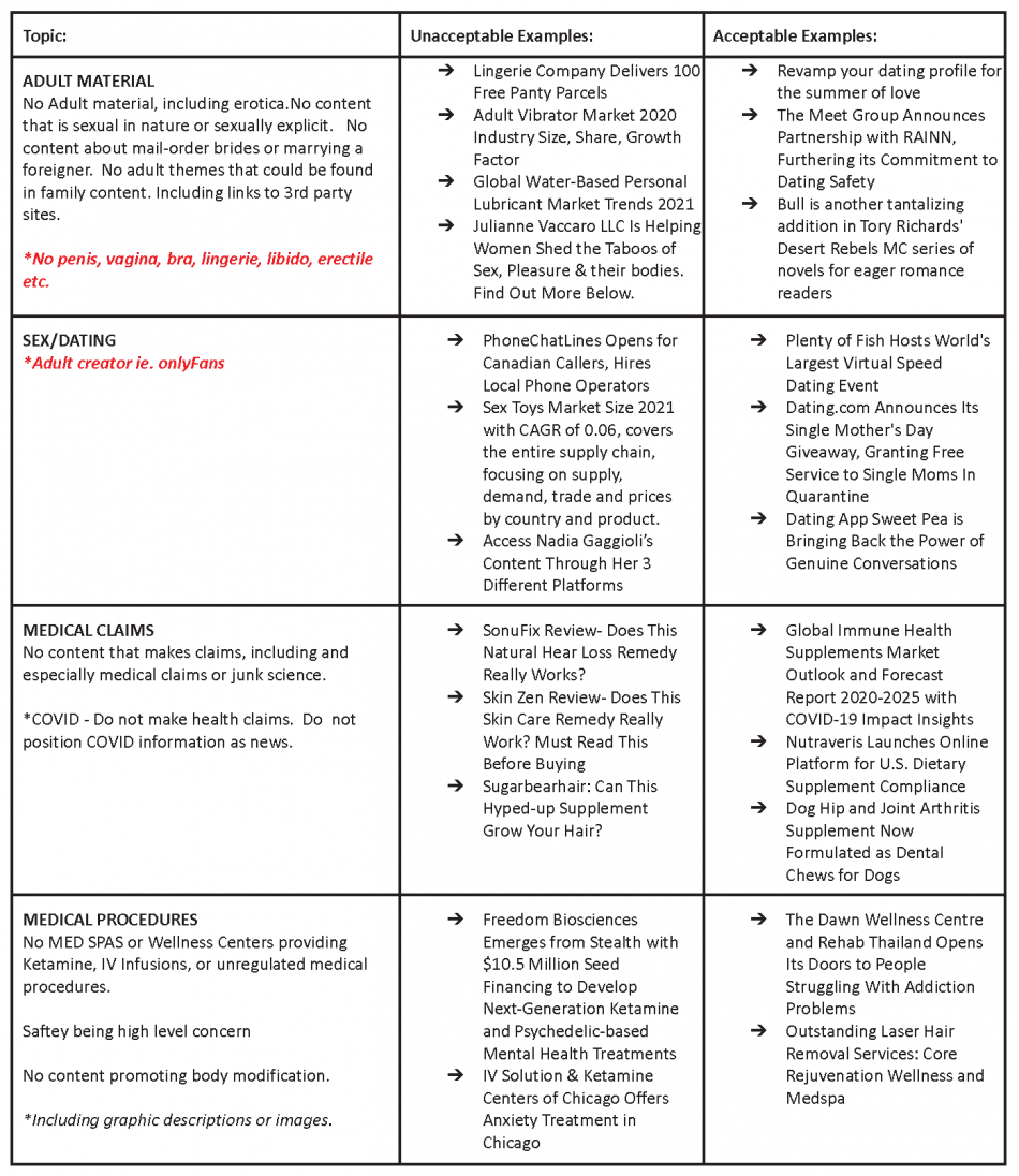A table listing topics with columns for unacceptable and acceptable examples, covering adult material, sex/dating, medical claims, and medical procedures.