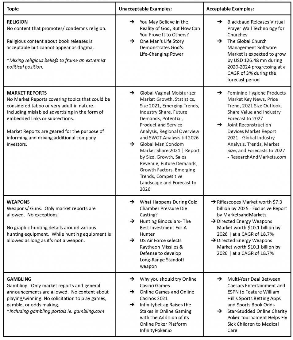 A table listing content topics with columns for unacceptable and acceptable examples. Topics include religion, market reports, health, gambling, adult, and content with violence.