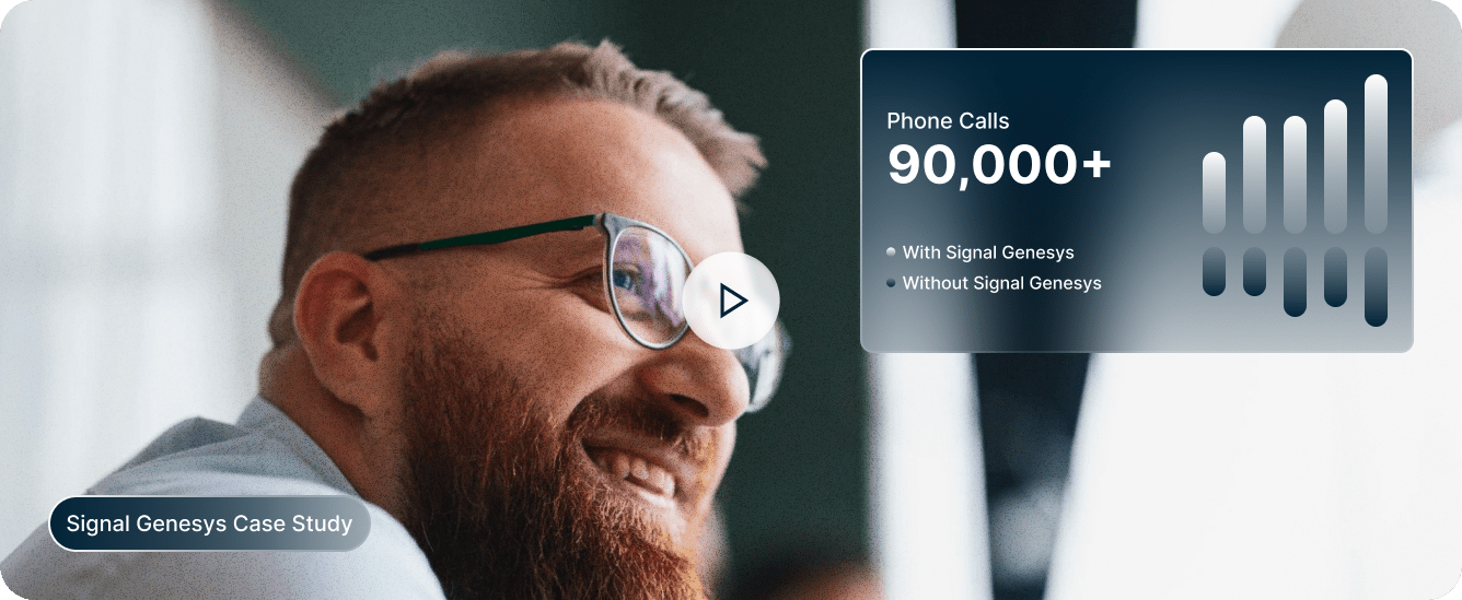 A man with glasses smiles in the foreground; an infographic shows 90,000+ phone calls with Signal Genesys, highlighting increased call volume compared to without the service.